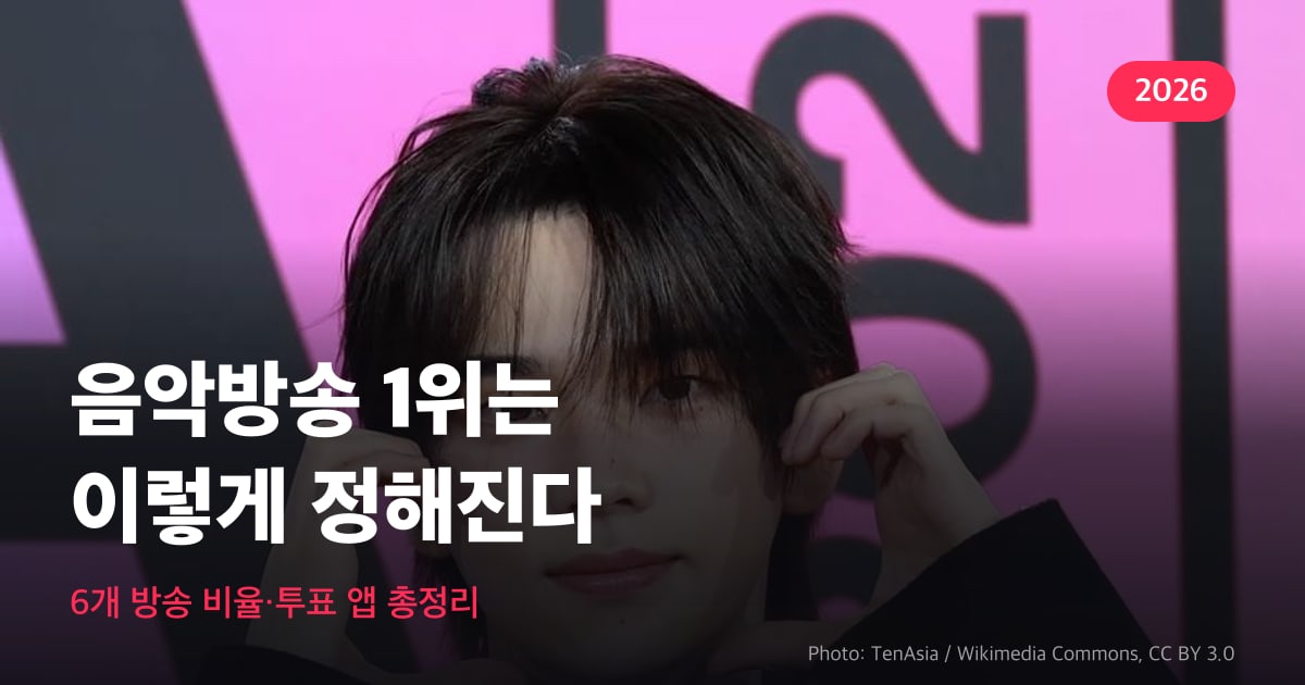 썸네일 — 투어스 신유 사진 위에 “음악방송 1위는 이렇게 정해진다”, 그 아래 “6개 방송 비율·투표 앱 총정리”