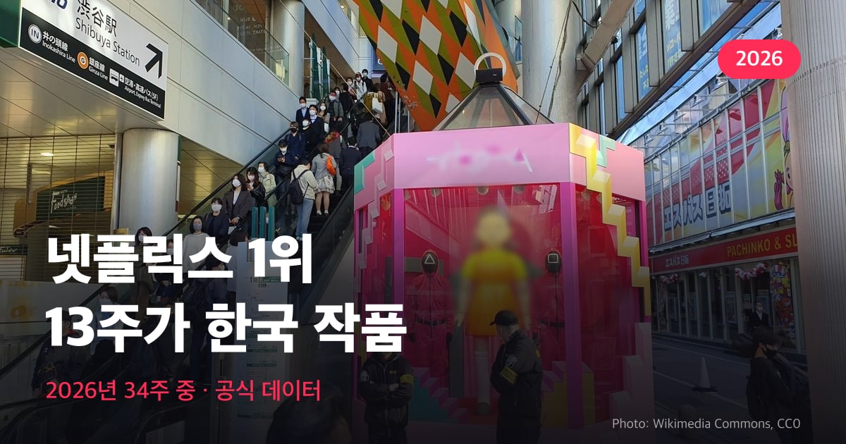 썸네일 — 도쿄 시부야의 오징어 게임 홍보 부스 사진 위에 “넷플릭스 1위 13주가 한국 작품”, 그 아래 “2026년 34주 중 · 공식 데이터”