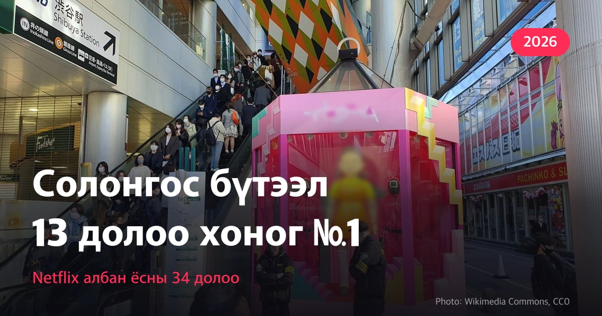 Хуудасны дүрс — Токио хотын Шибуя дахь Squid Game-ий сурталчилгааны буудлын зураг дээр «Netflix-ийн 1-р байр 13 долоо хоног нь Солонгос бүтээл», доор нь «2026 оны 34 долоо хоногоос · албан ёсны өгөгдөл»
