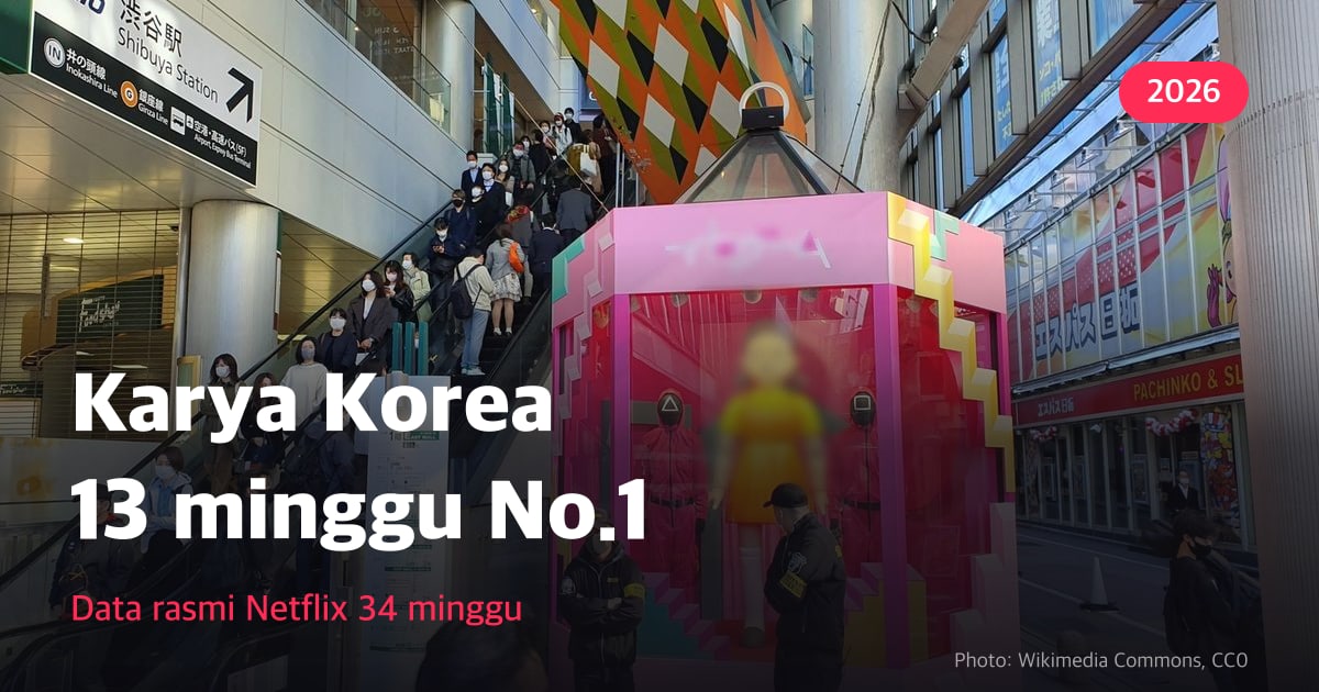 Imbasan khas — foto gerai promosi Squid Game di Shibuya, Tokyo, dengan tulisan “13 minggu nombor 1 Netflix milik karya Korea”, dan di bawahnya “2026, daripada 34 minggu · data rasmi”