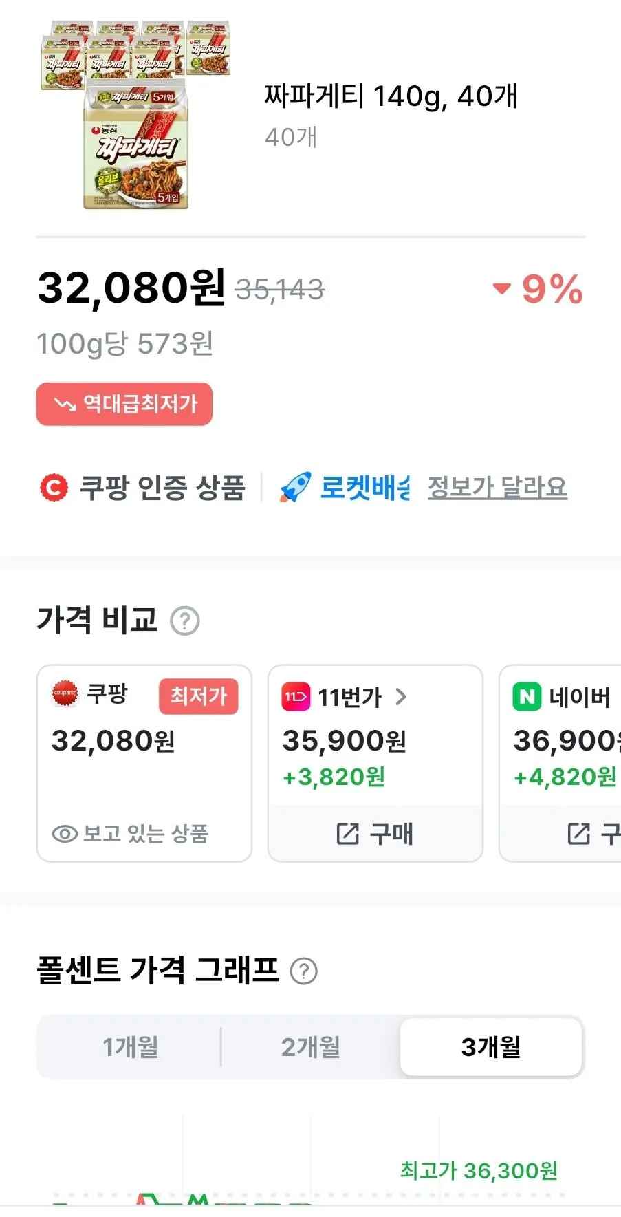 짜파게티 140g, 40개 (5개입 X 8팩 X 2박스)