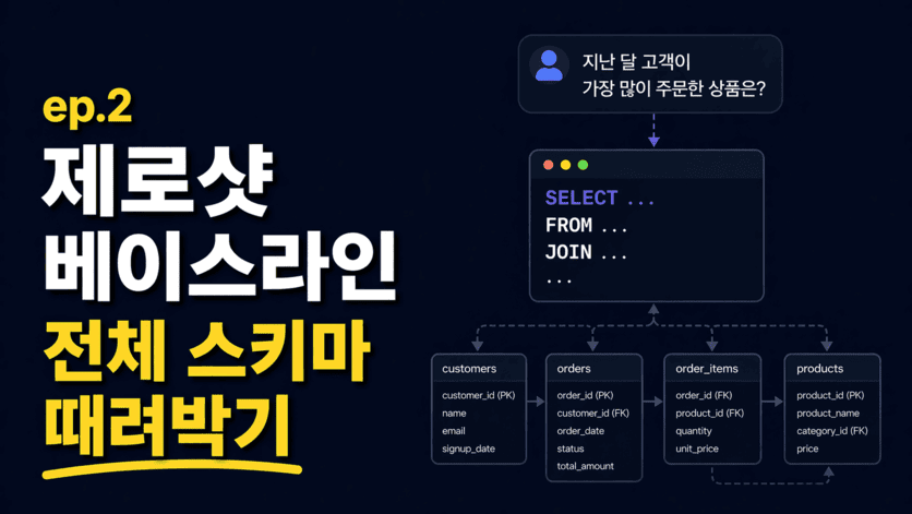 [NL-to-SQL] Quest 2: Zero-Shot Baseline — 전체 스키마 때려박기