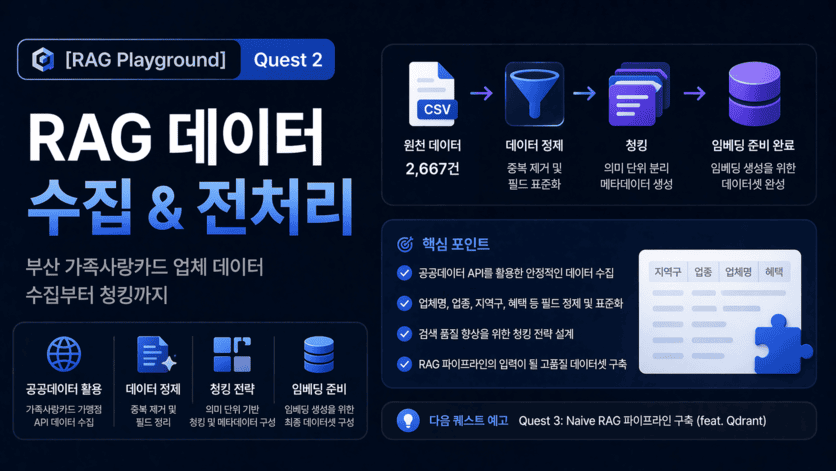 [RAG Playground] Quest 2: 공공데이터 API 수집 파이프라인 구축 계획