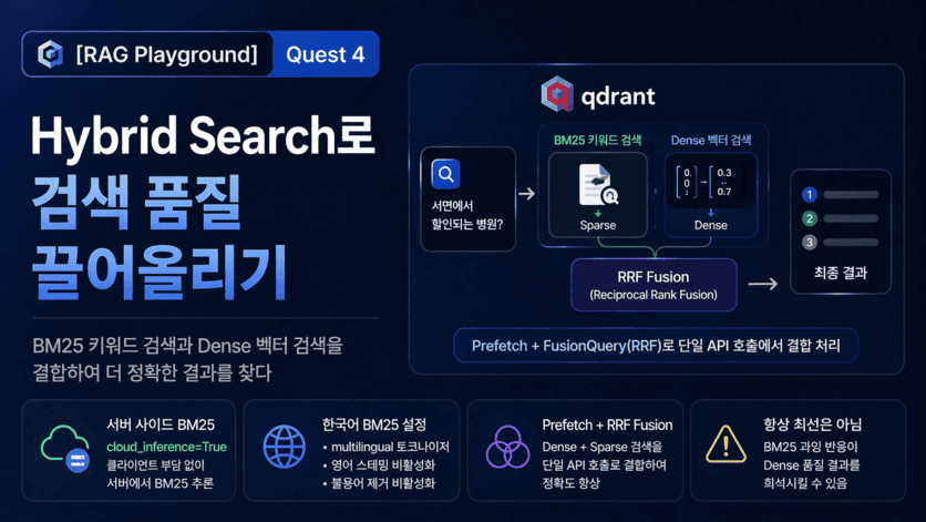 [RAG Playground] Quest 4: Hybrid Search로 검색 품질 끌어올리기