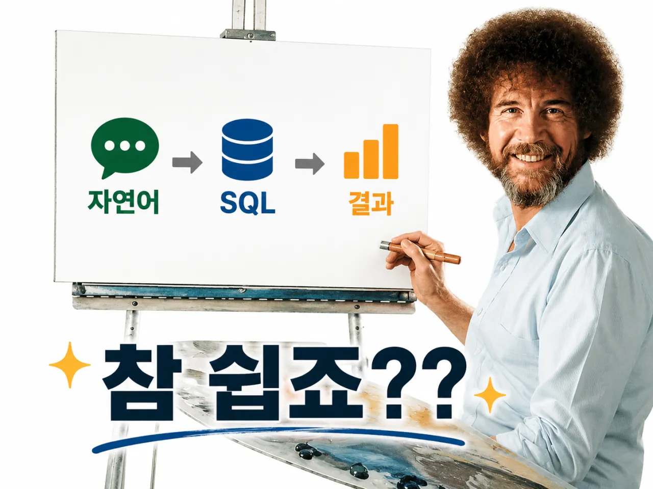 밥 로스 밈 — 이젤에 '자연어 → SQL → 결과'를 그려놓고 '참 쉽죠??'라고 말하는 그림