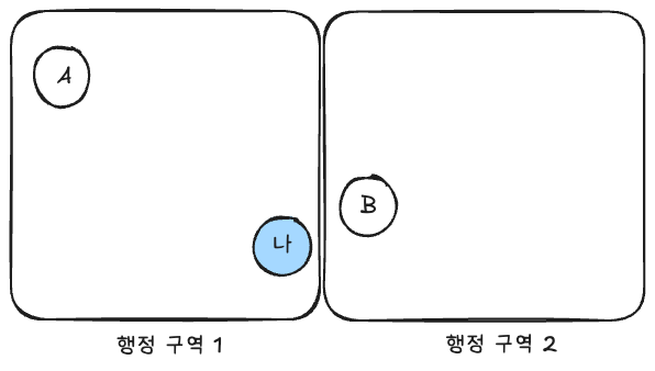 [Review] 시스템 디자인 스터디2 - 1주차 후기 - 이미지 4