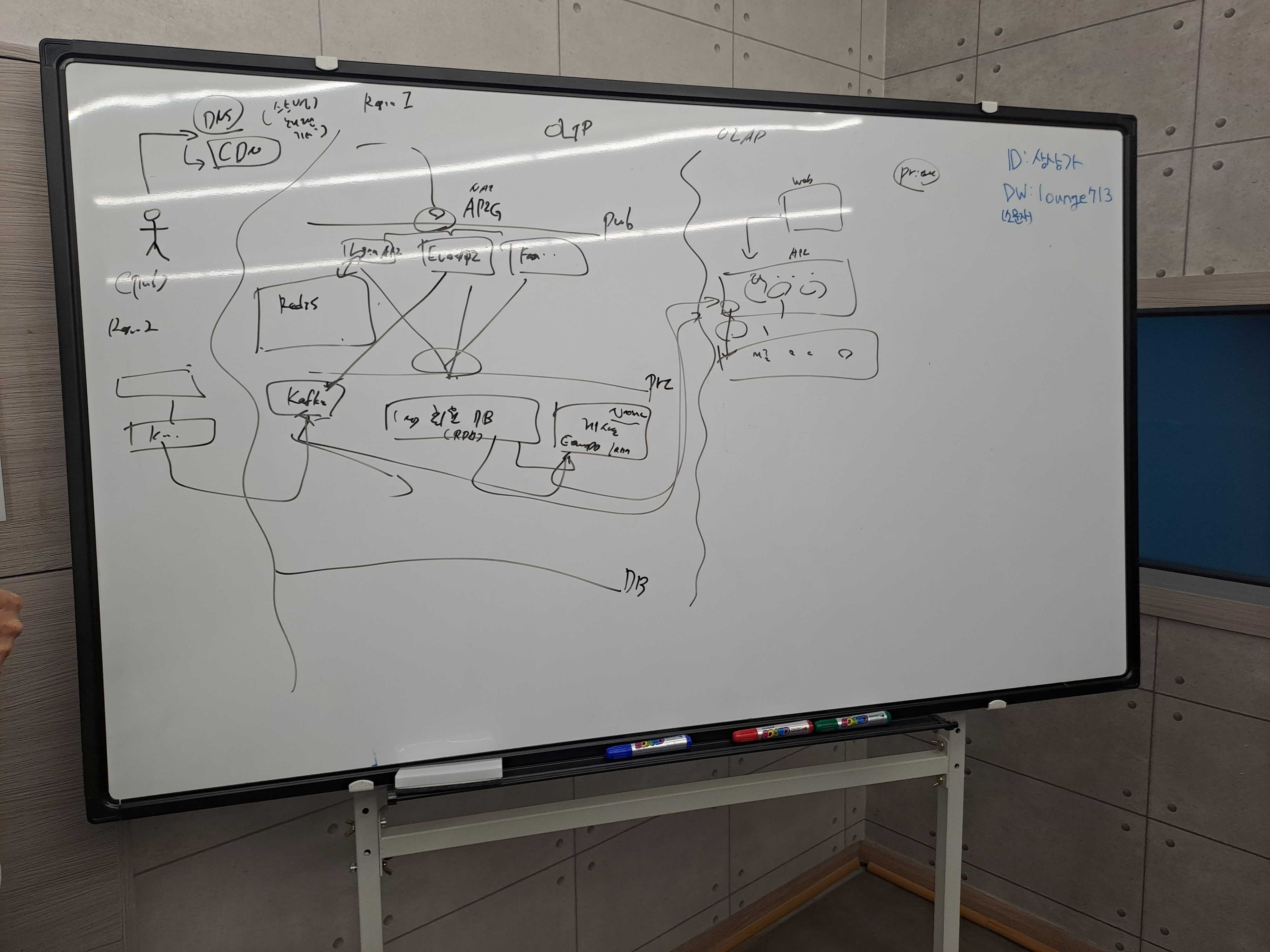 [Review] 2023-10-14 K-DEVCON DAEJEON 스터디 후기 - 이미지 8
