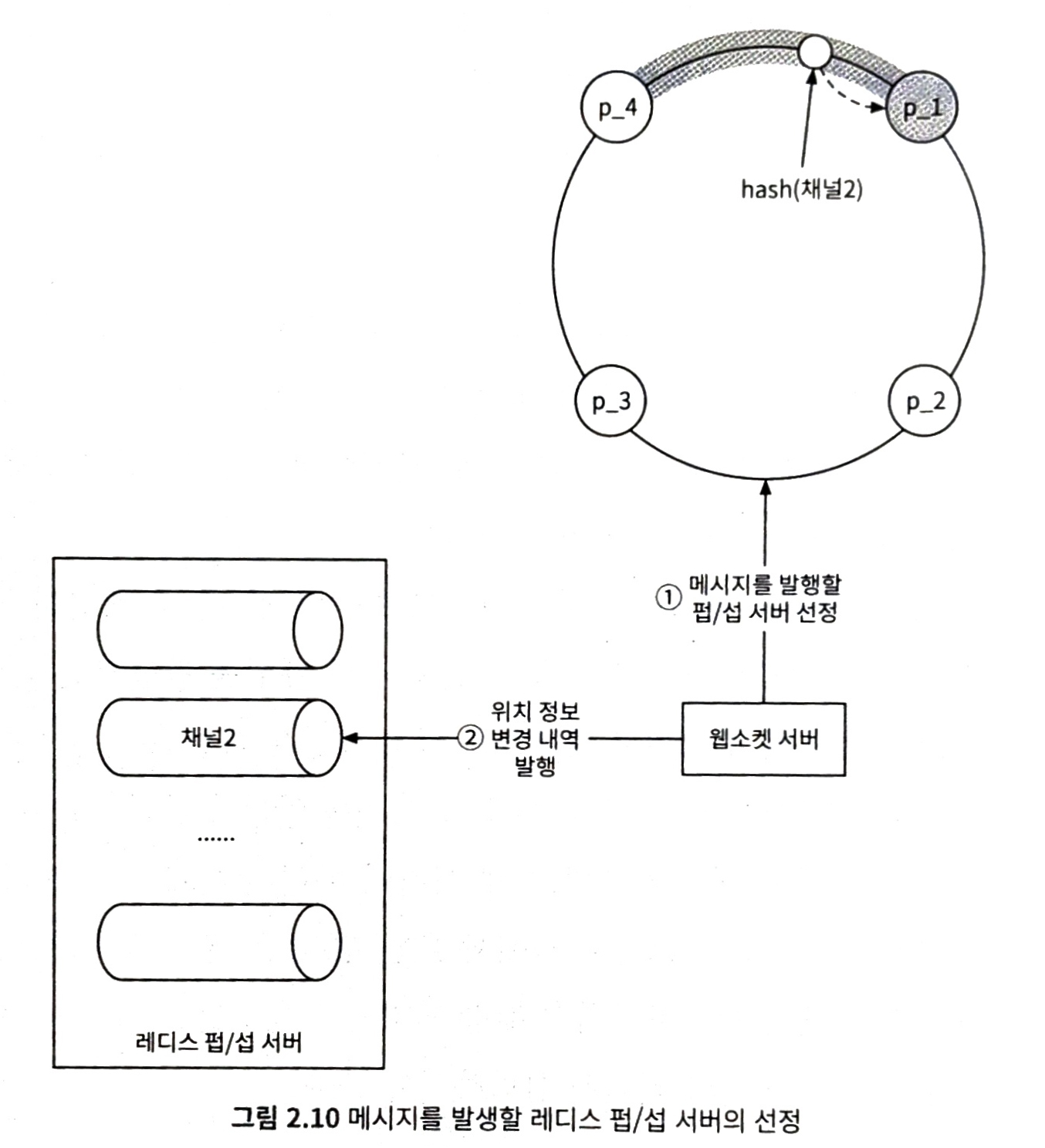 [Review] 시스템 디자인 스터디2 - 2주차 후기 - 이미지 3