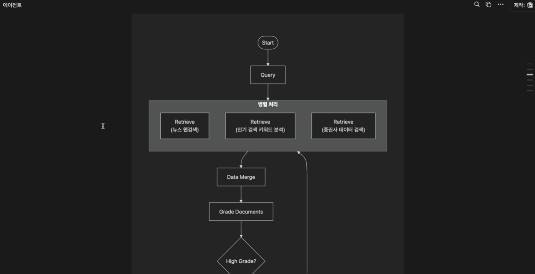 [Review] Go To Learn 2기 3주차 활동 후기 - 이미지 3
