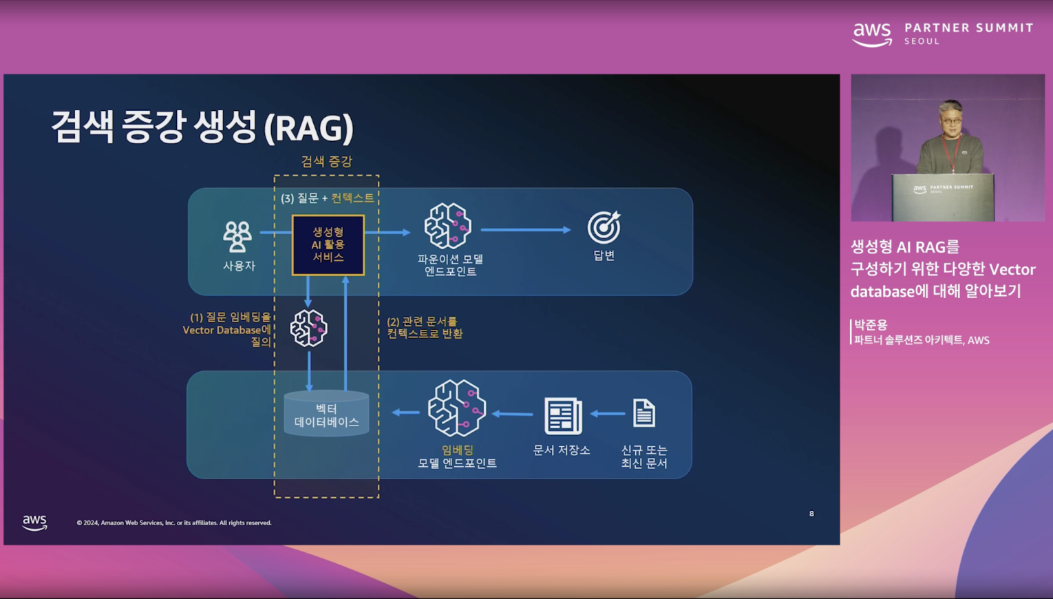 [Review] 2024-07-13 K-DEVCON DEAJEON 스터디 후기 - 이미지 4