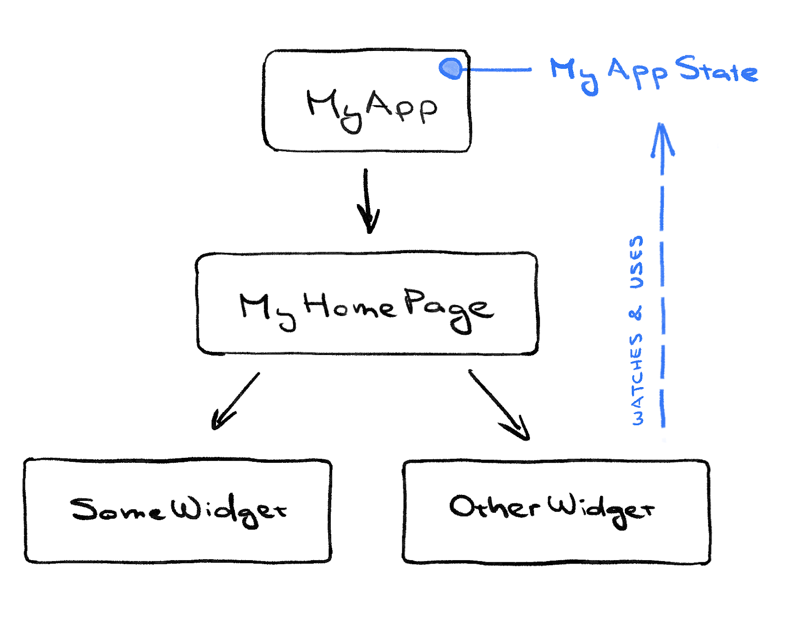 [GoToLearn] First Flutter App chapter 1 (Go To Learn 1기 - 최정인) - 이미지 4