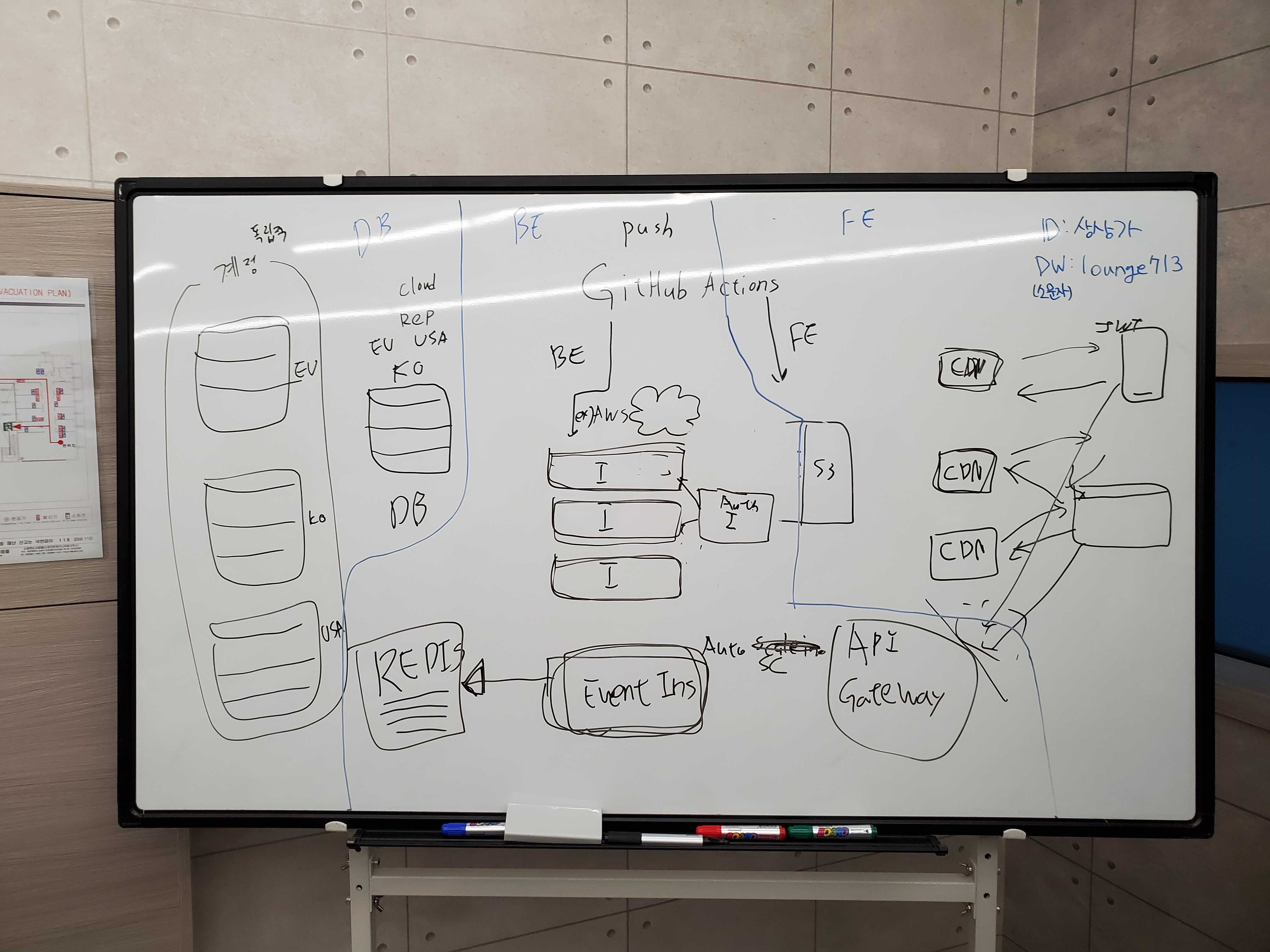 [Review] 2023-10-14 K-DEVCON DAEJEON 스터디 후기 - 이미지 7