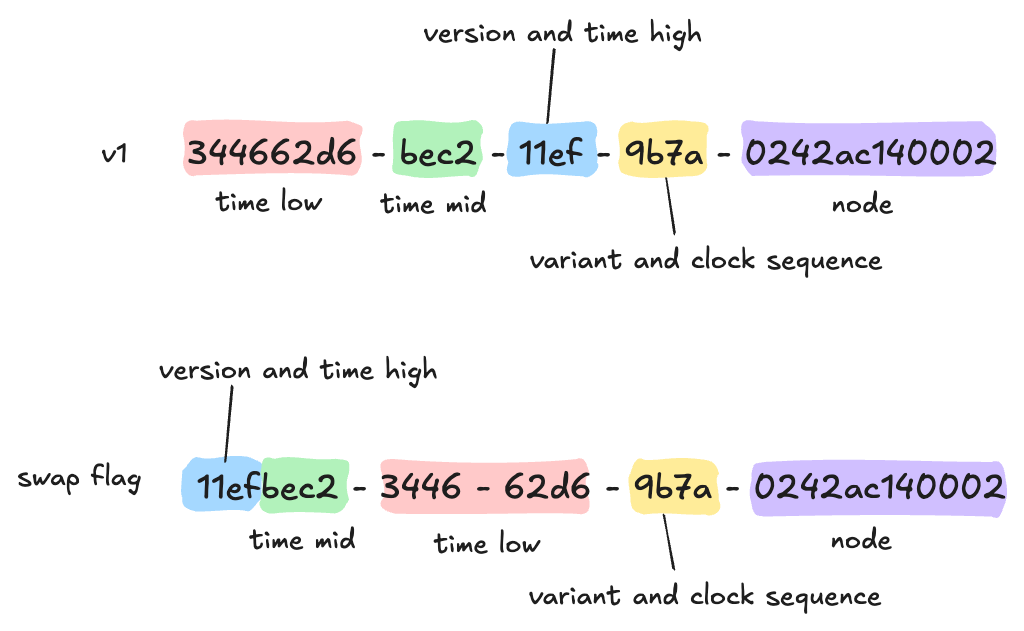 [Review] 2024-12-21 K-DEVCON DEAJEON 스터디 후기 - 이미지 3