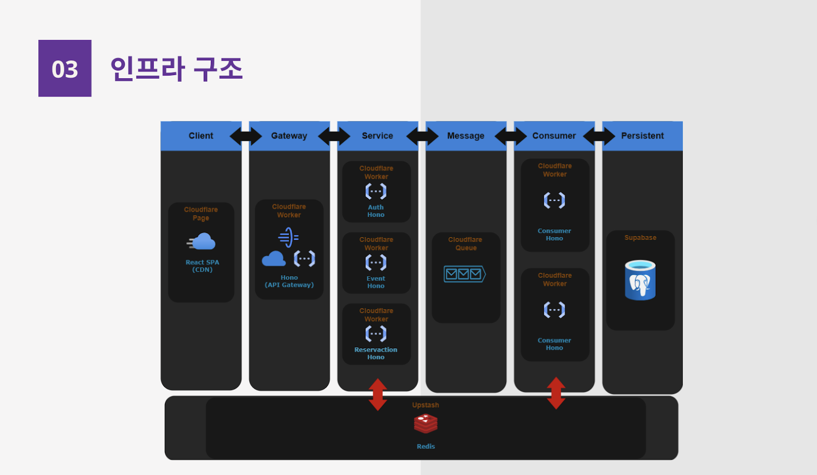 [Review] Go To Learn 2기 마지막 주차 활동 후기 - 이미지 2