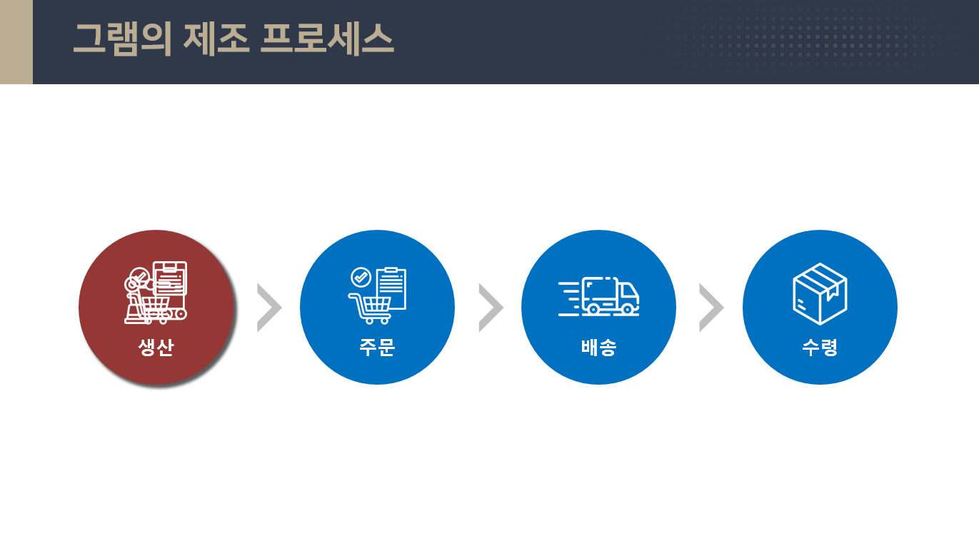 [Review] 2024-03-28(목) K-DEVCON 서울 : 삼월엔 일을 제대로 하자! - 이미지 6