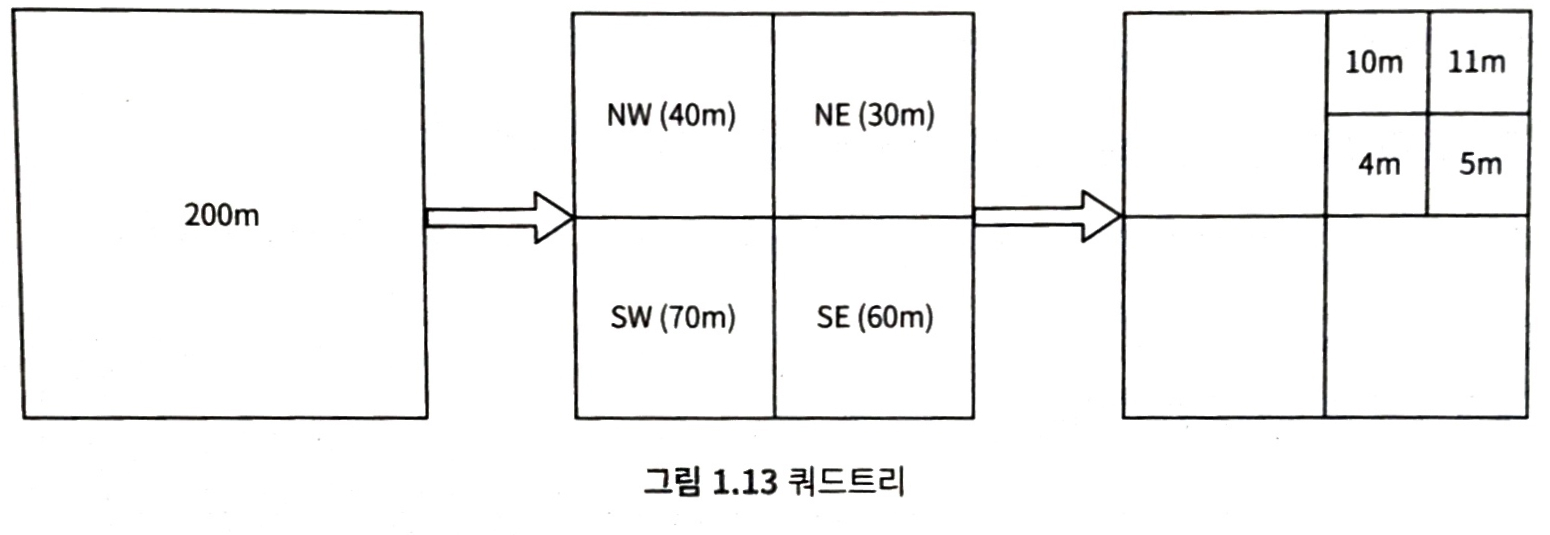 [Review] 시스템 디자인 스터디2 - 1주차 후기 - 이미지 5