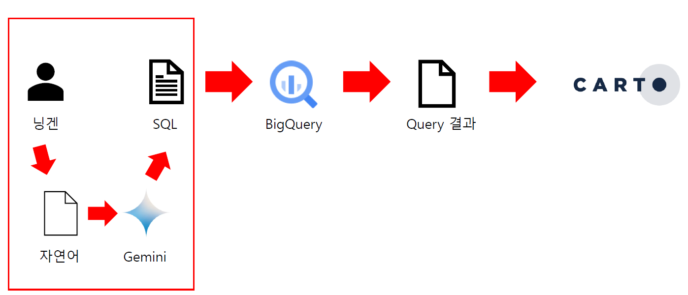 [Review] 2024-02-24 K-DEVCON Deajeon : 이월엔 지오! (2) - 이미지 20