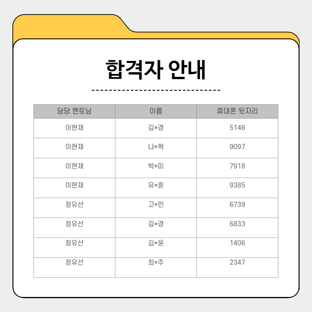 고투런(Go To Learn) 2기 멘티 합격자 안내 - 이미지 2