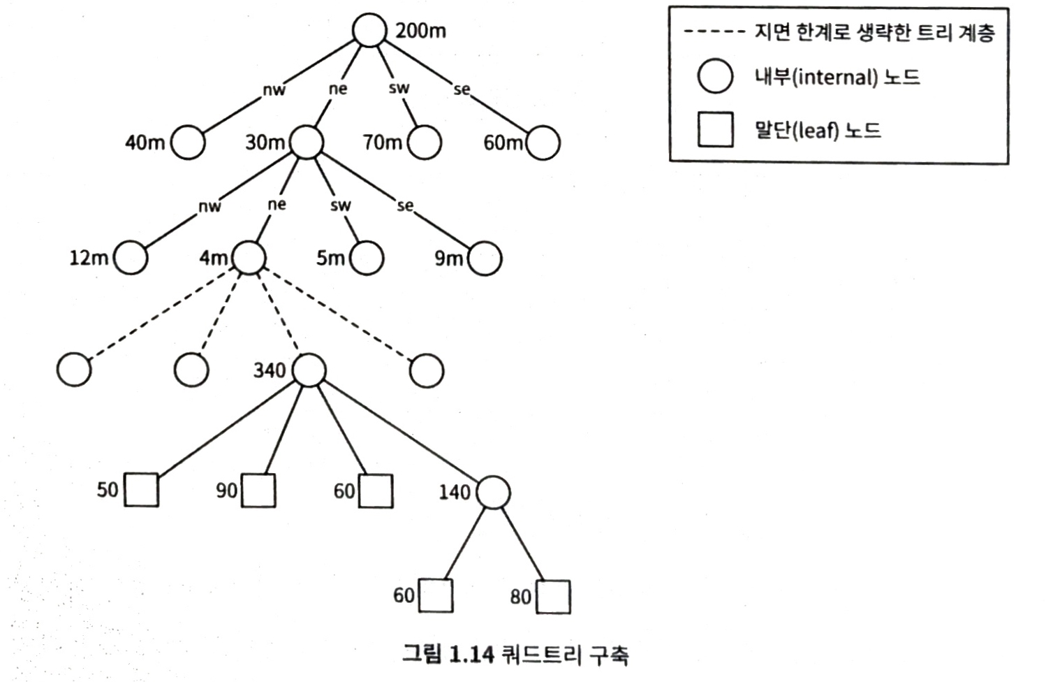 [Review] 시스템 디자인 스터디2 - 1주차 후기 - 이미지 6