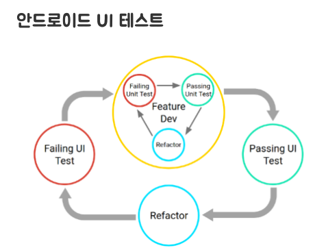 [Review] Go To Learn 2기 4주차 활동 후기 - 이미지 3