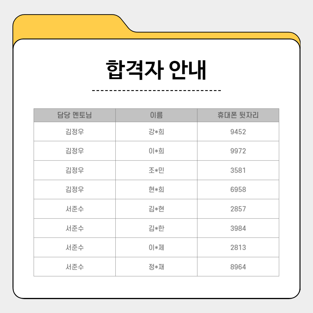 고투런(Go To Learn) 2기 멘티 합격자 안내 - 이미지 3