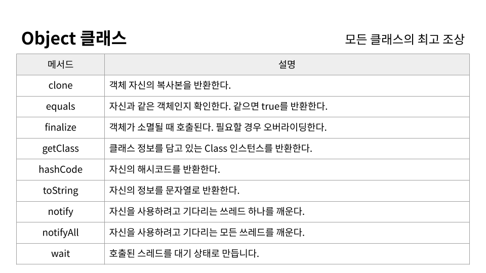 [Review] 2024-05-25 K-DEVCON DEAJEON 스터디 후기 (+ 멤버십 데이) - 이미지 3