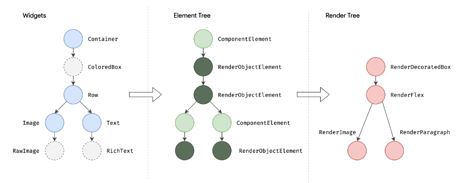 [Go To Learn] Flutter CodeLab 회고_첫 번째 Flutter 앱 - 이미지 4
