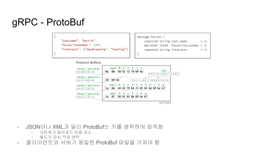 [Review] 2024-04-20 K-DEVCON DEAJEON 스터디 후기 - 이미지 5