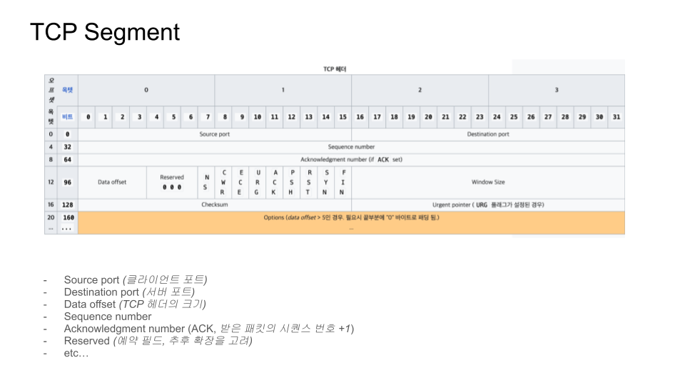 [Review] 2024-05-11 K-DEVCON DEAJEON 스터디 후기 - 이미지 6
