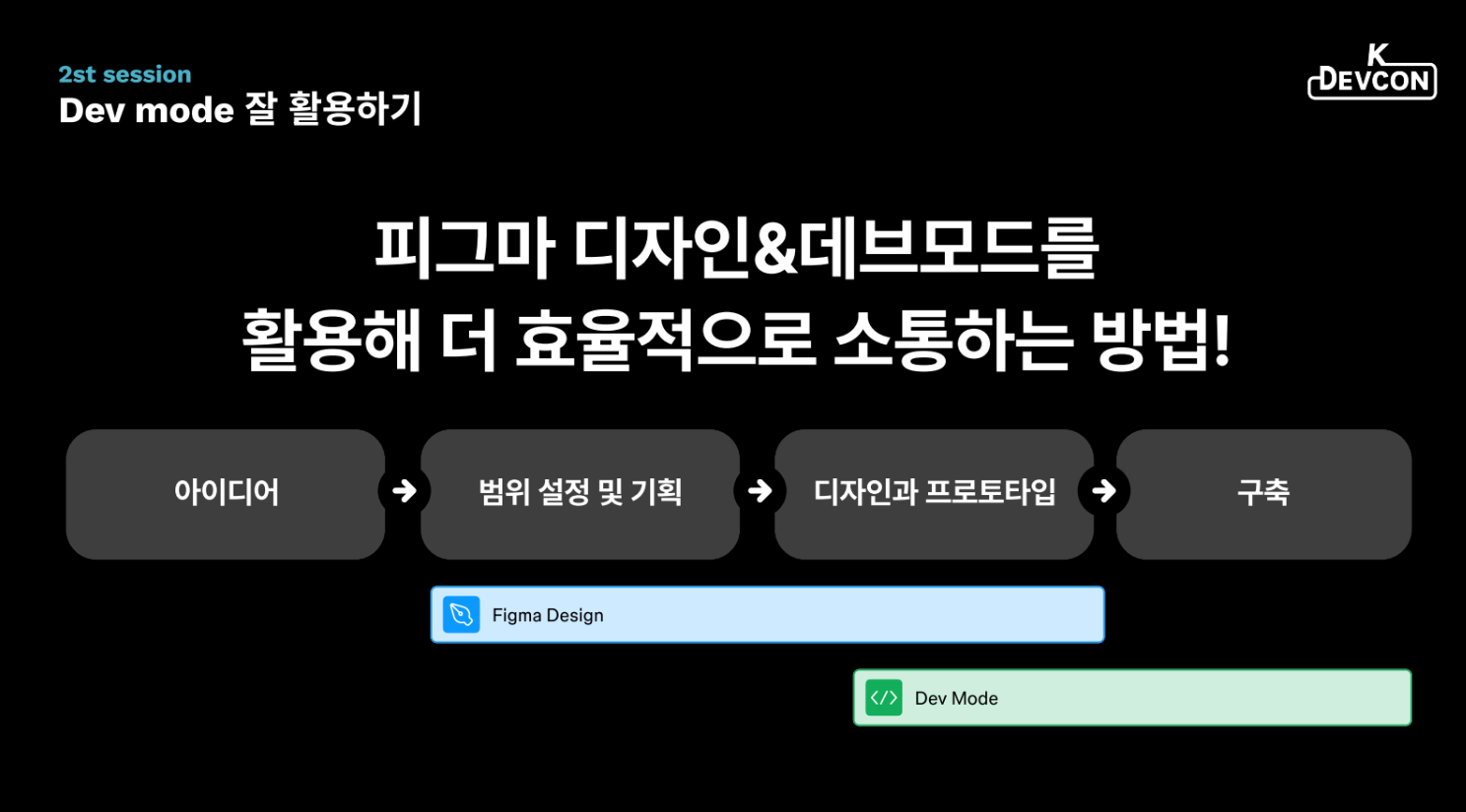 [좋은 개발자가 되기 위해 ①] 이월엔 Devbloom 밋업의 열기 속으로 - 이미지 27