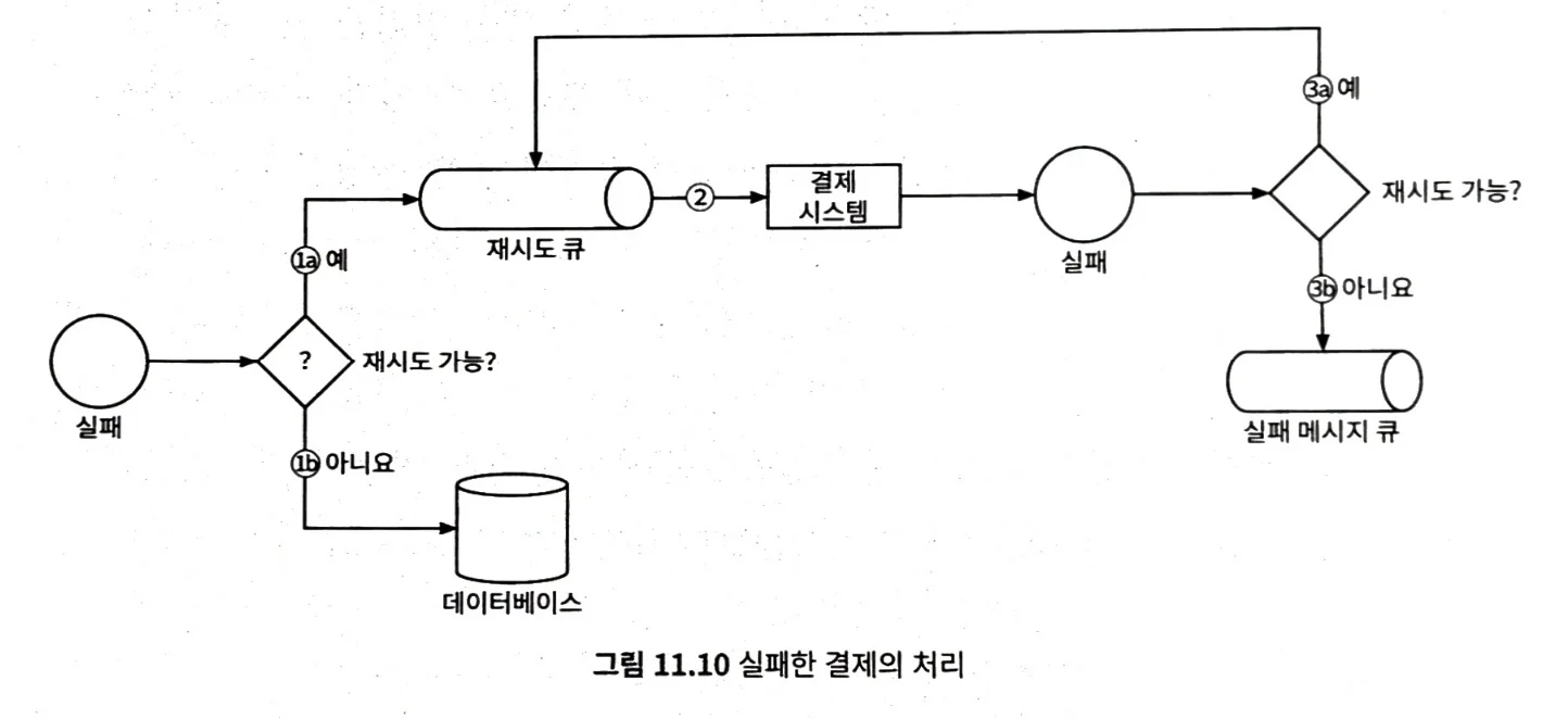 [Review] 시스템 디자인 스터디3 - 5주차 후기 - 결제 시스템 디자인 - 이미지 2