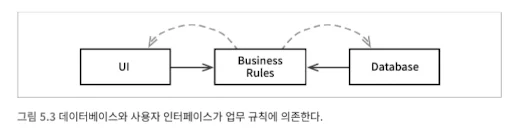 1주차 클린 아키텍처 스터디 리뷰: 프로그래밍 패러다임과 AI 시대의 설계 - 이미지 3