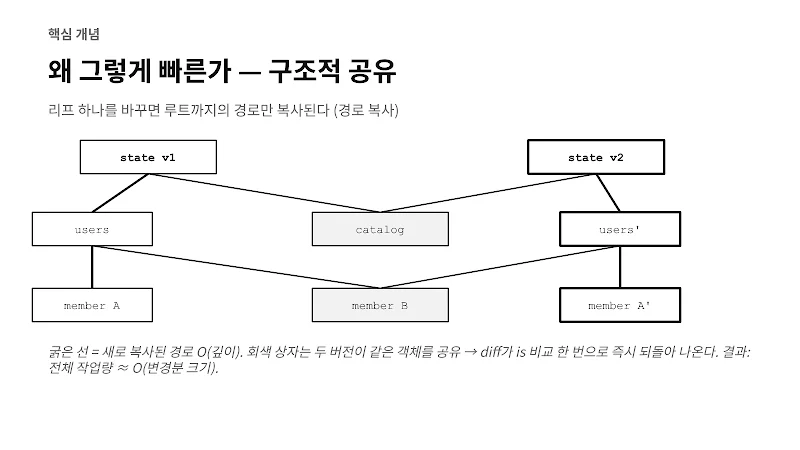 데이터 지향 프로그래밍 3주차 - 동시성은 커밋에서, 테스트는 데이터로 - 이미지 3