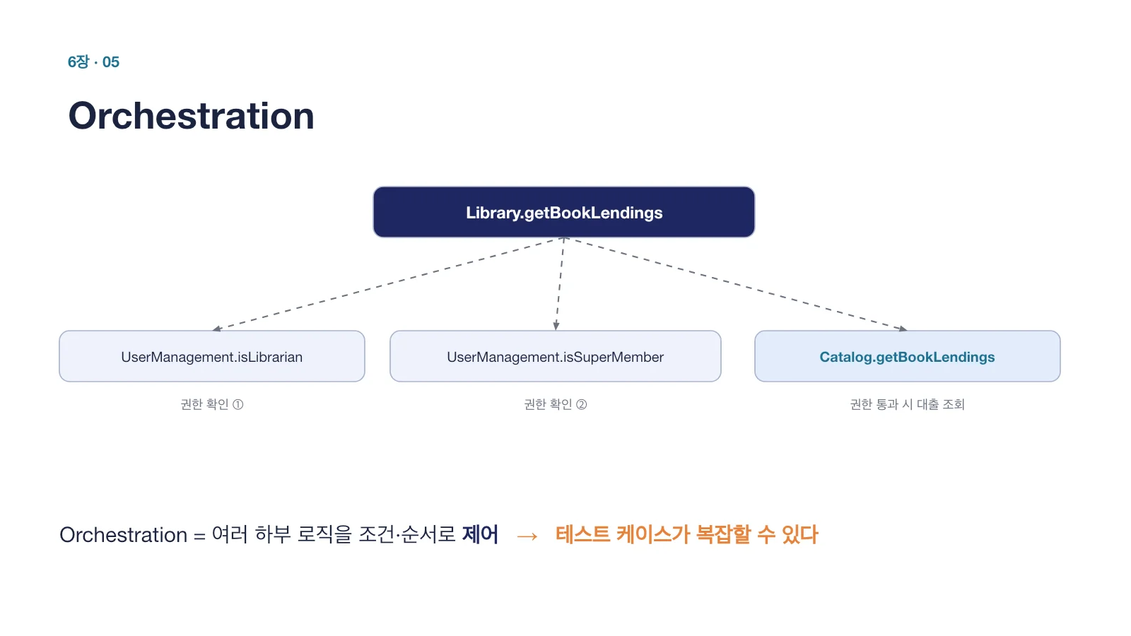 데이터 지향 프로그래밍 3주차 - 동시성은 커밋에서, 테스트는 데이터로 - 이미지 7