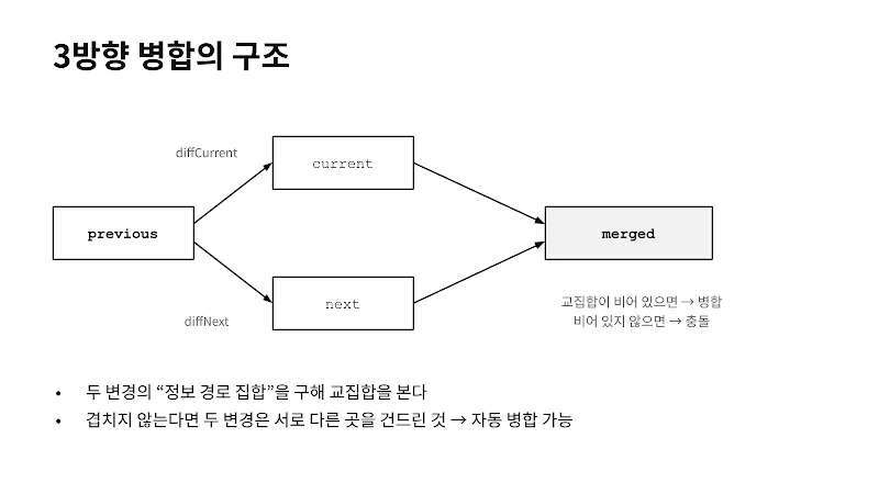 데이터 지향 프로그래밍 3주차 - 동시성은 커밋에서, 테스트는 데이터로 - 이미지 2