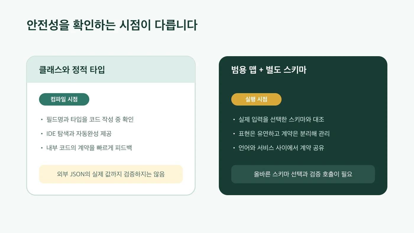 데이터 지향 프로그래밍 4주차 - 데이터는 어디에서 유효해져야 할까 - 이미지 3