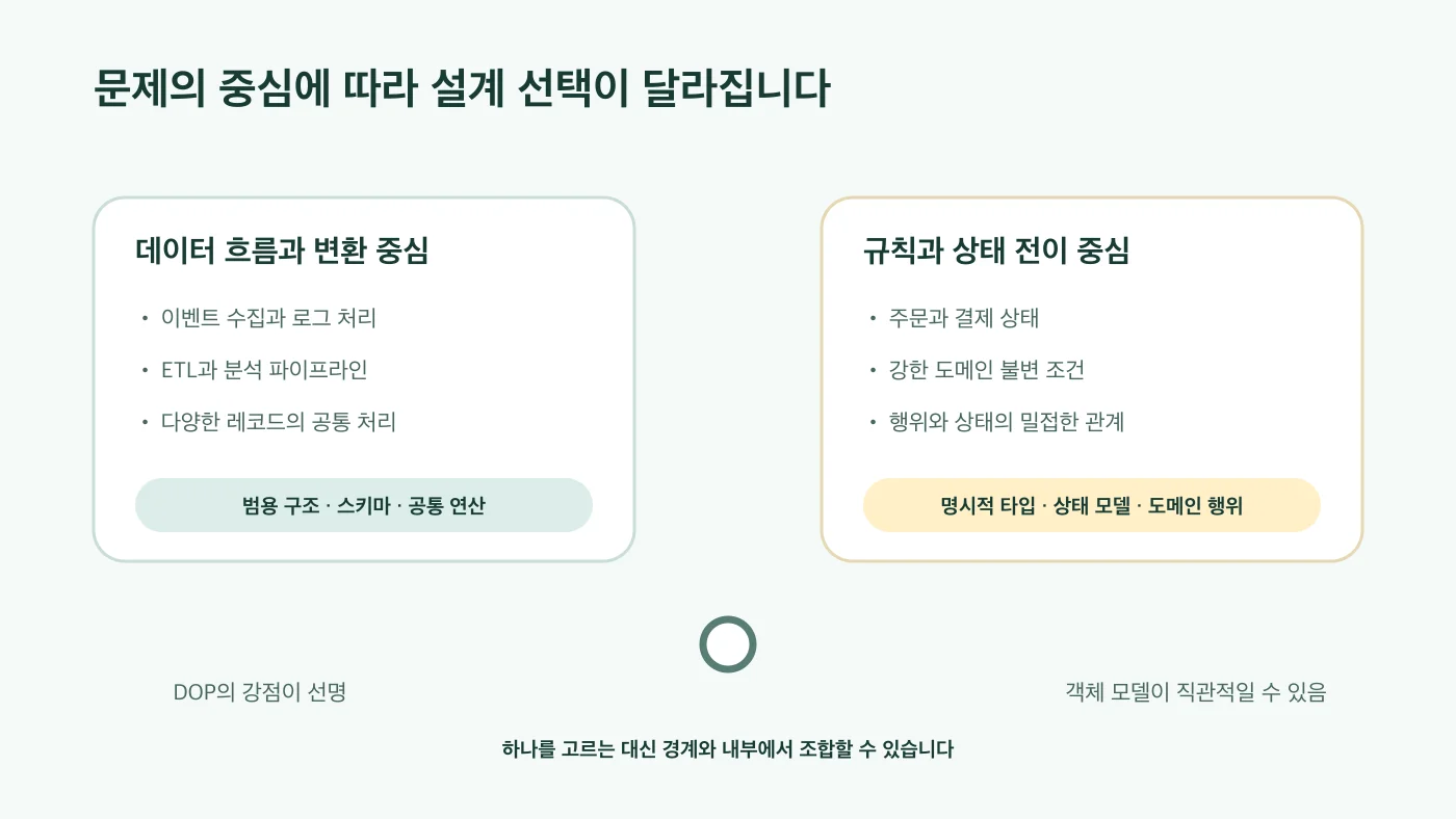 데이터 지향 프로그래밍 4주차 - 데이터는 어디에서 유효해져야 할까 - 이미지 4