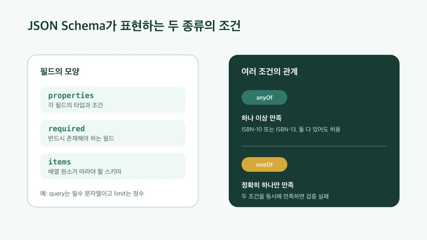 데이터 지향 프로그래밍 4주차 - 데이터는 어디에서 유효해져야 할까 - 이미지 2
