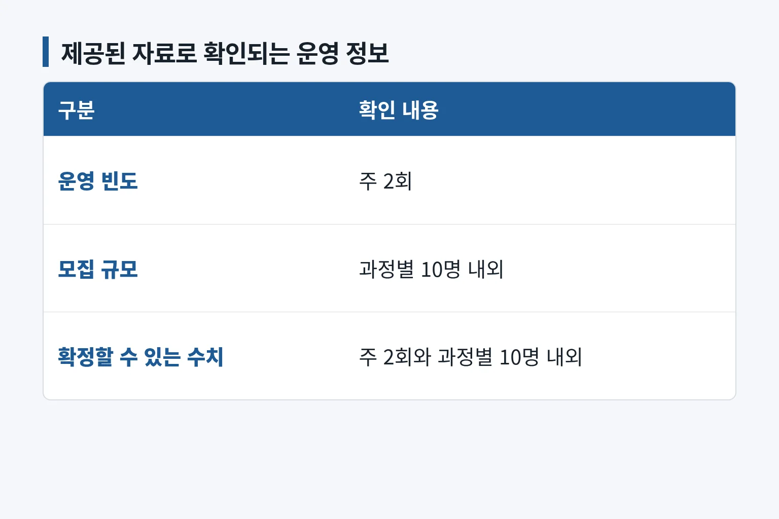교육 운영 빈도와 과정별 정원을 비교한 표입니다