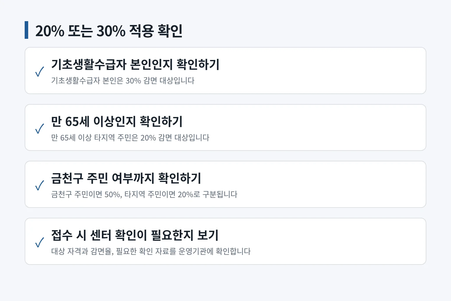 기초생활수급자와 타지역 고령자의 감면율 확인 항목을 정리한 정보 그림입니다