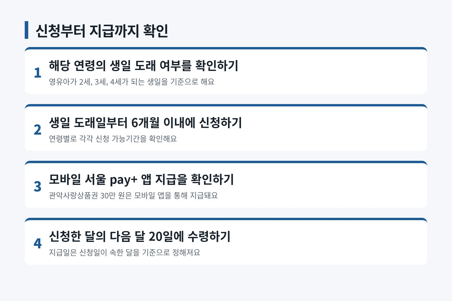 신청 가능기간과 상품권 지급 시점을 정리한 단계 안내