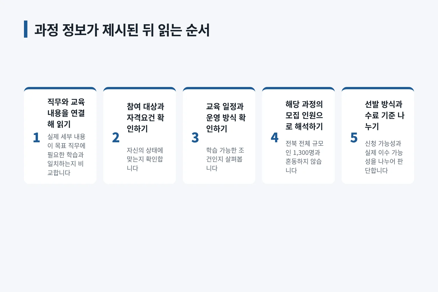 과정별 지원 판단을 위한 확인 순서를 정리한 정보 그림입니다