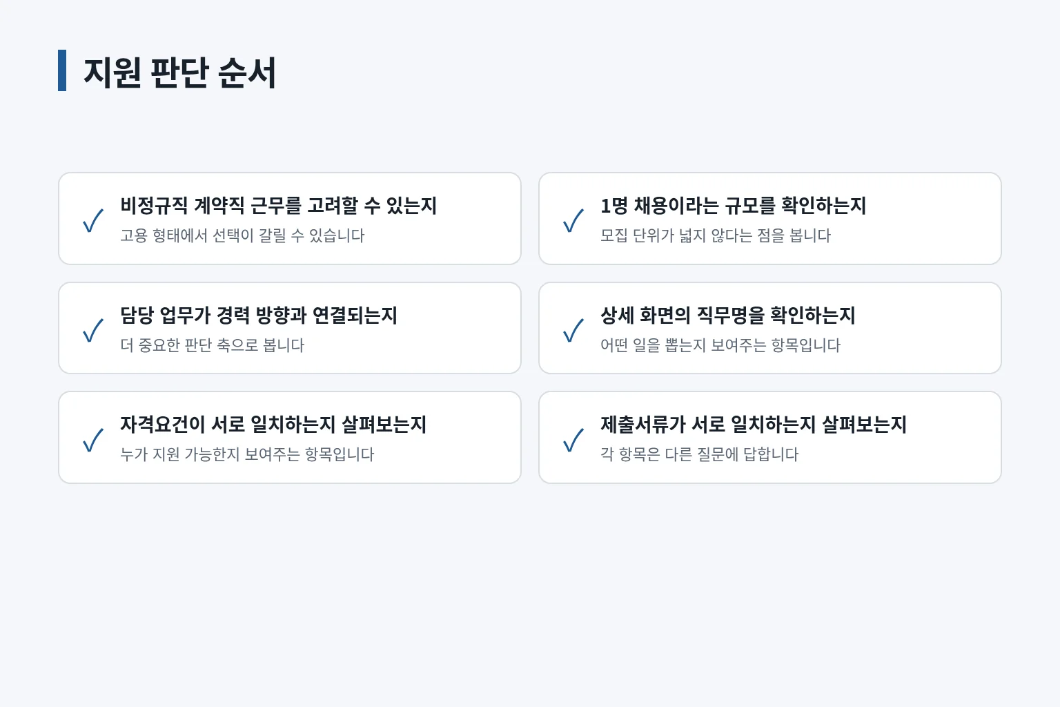 지원 판단 순서를 확인하는 체크리스트 정보 그림입니다