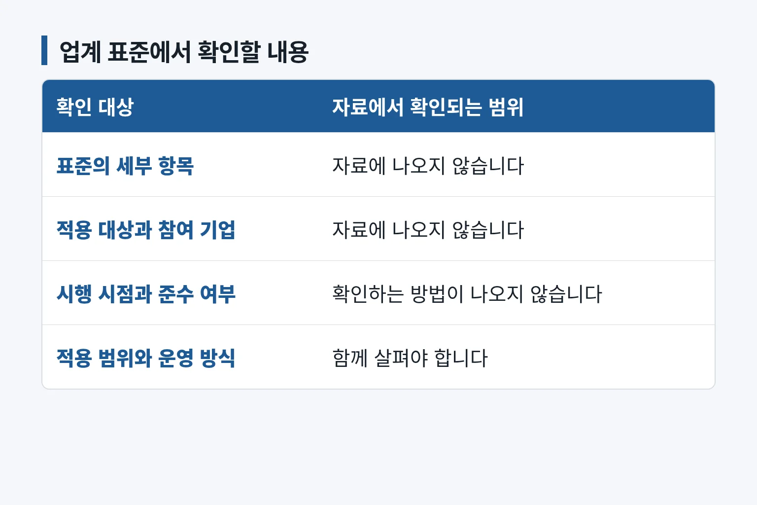업계 표준의 확인 범위를 비교한 표입니다