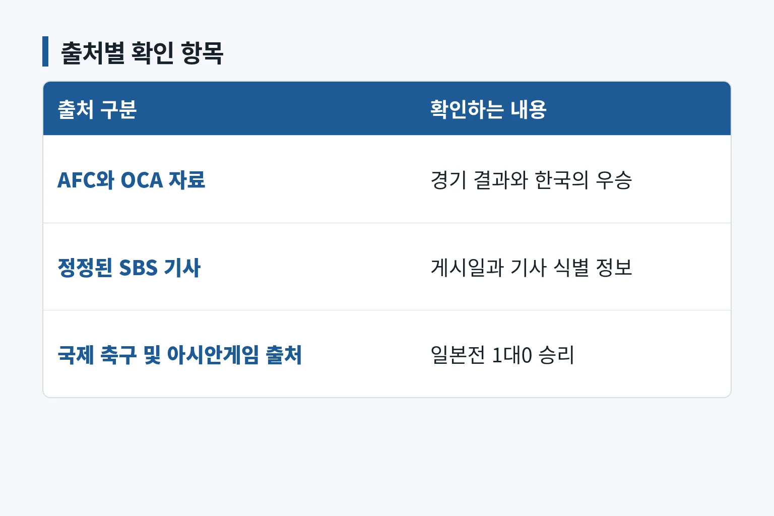 출처별로 확인할 항목을 구분한 비교 표입니다