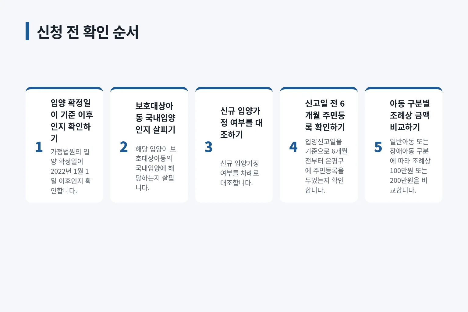 신청 전 대상 조건과 적용 금액을 확인하는 순서도입니다