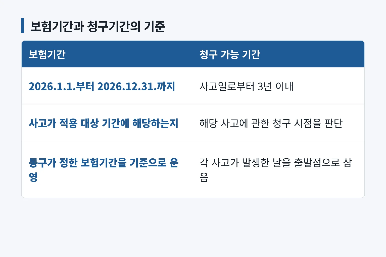보험기간과 청구기간의 기준을 비교한 정보 그림입니다