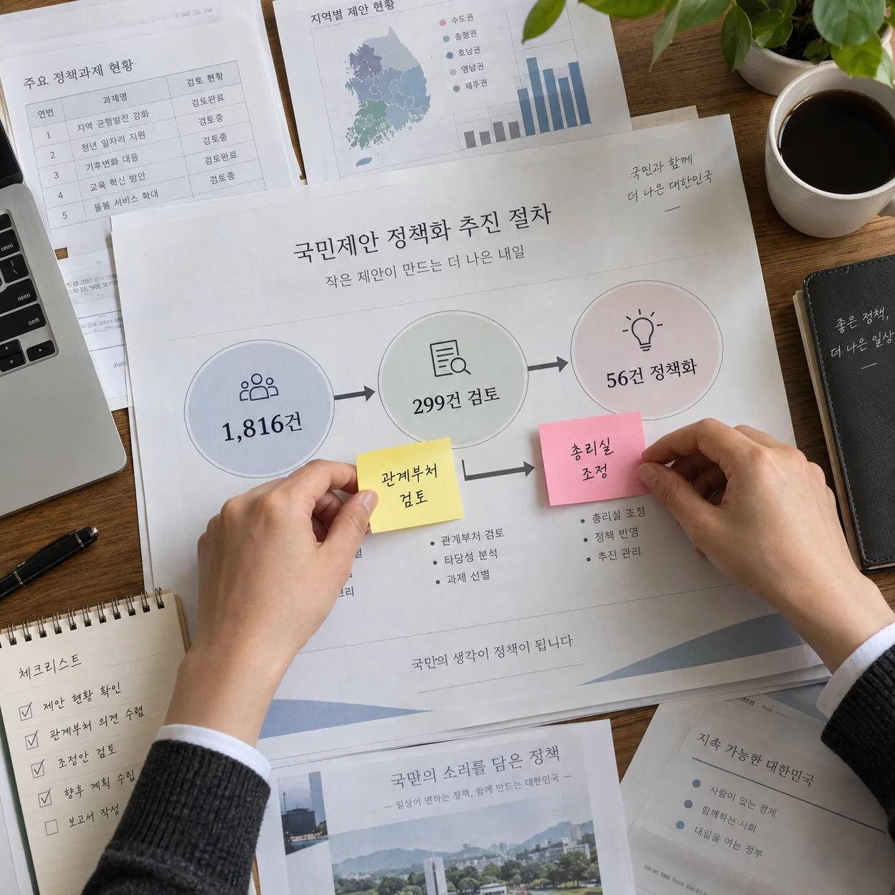 검토와 정책화 단계를 정리한 문서와 메모