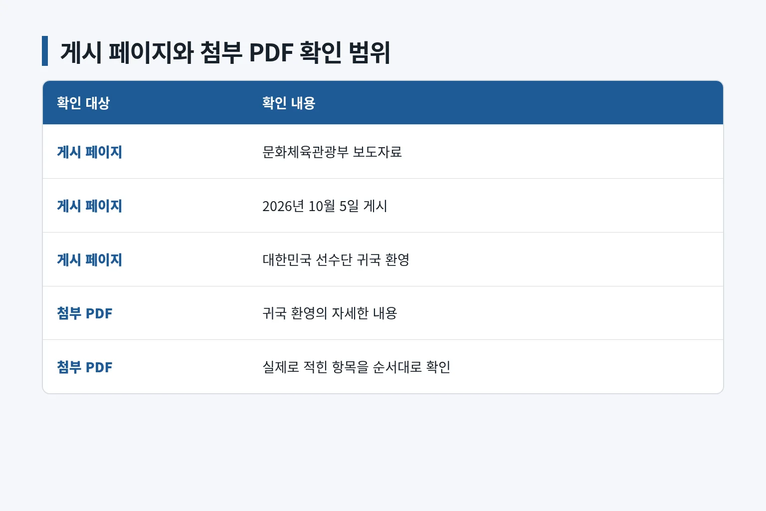 게시 페이지와 첨부 PDF의 확인 범위를 정리한 비교표입니다