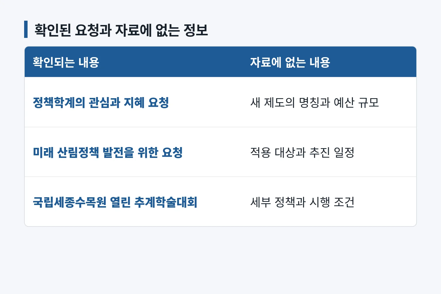 산림청장 발언과 자료에 없는 세부 정책 정보를 비교한 표입니다